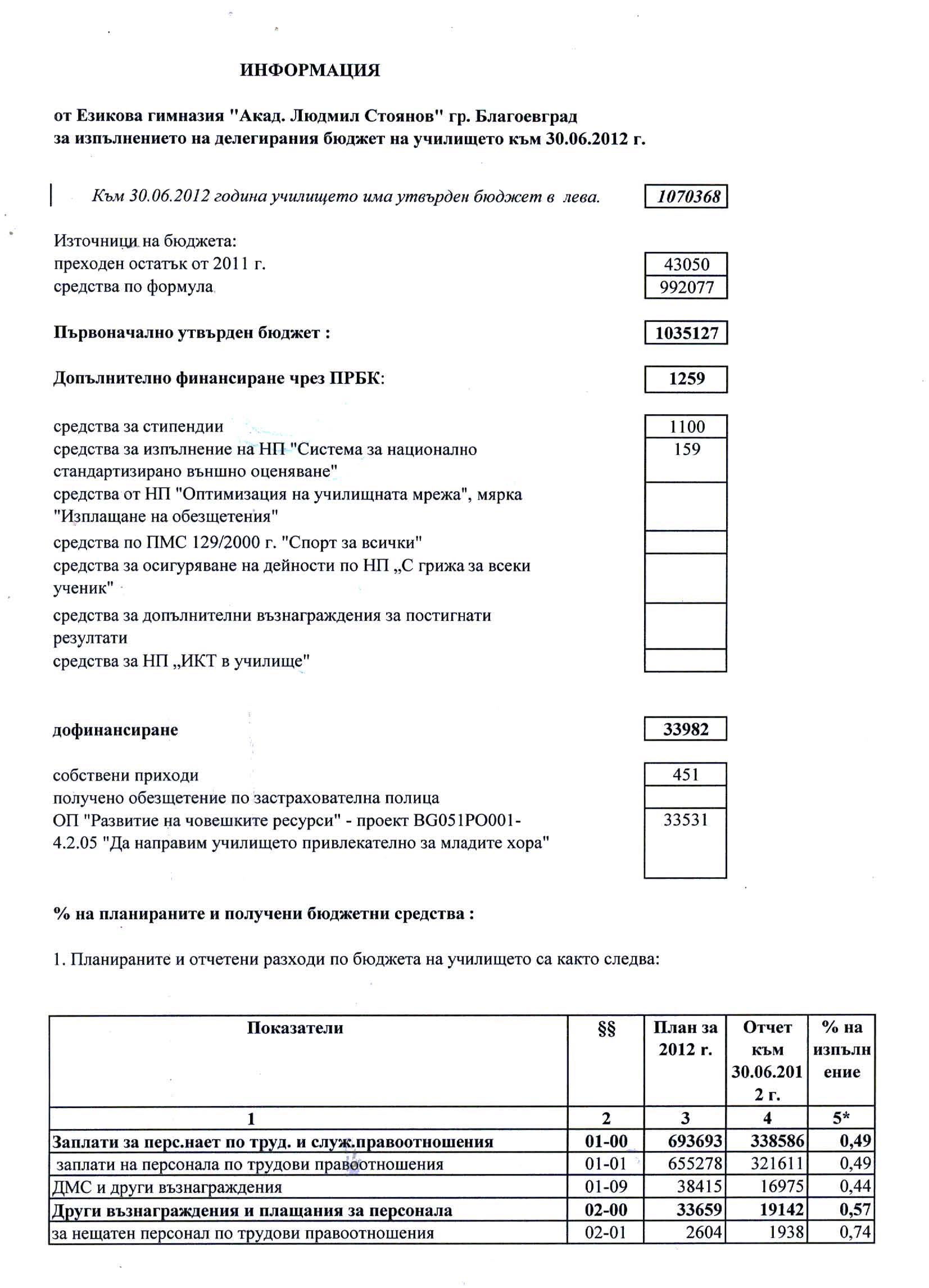 otchet06_01