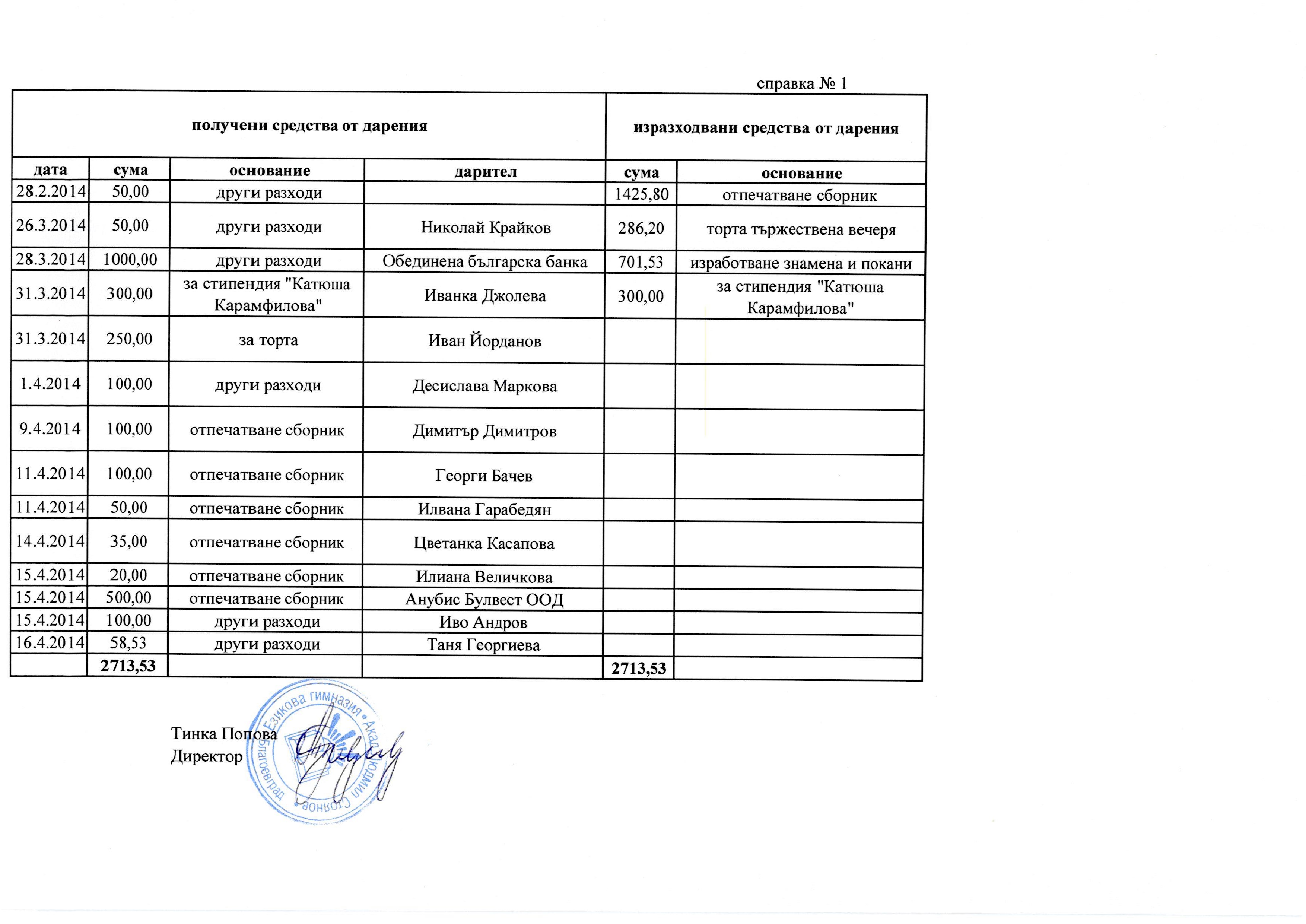 otchet 30.06.2014 Page 11