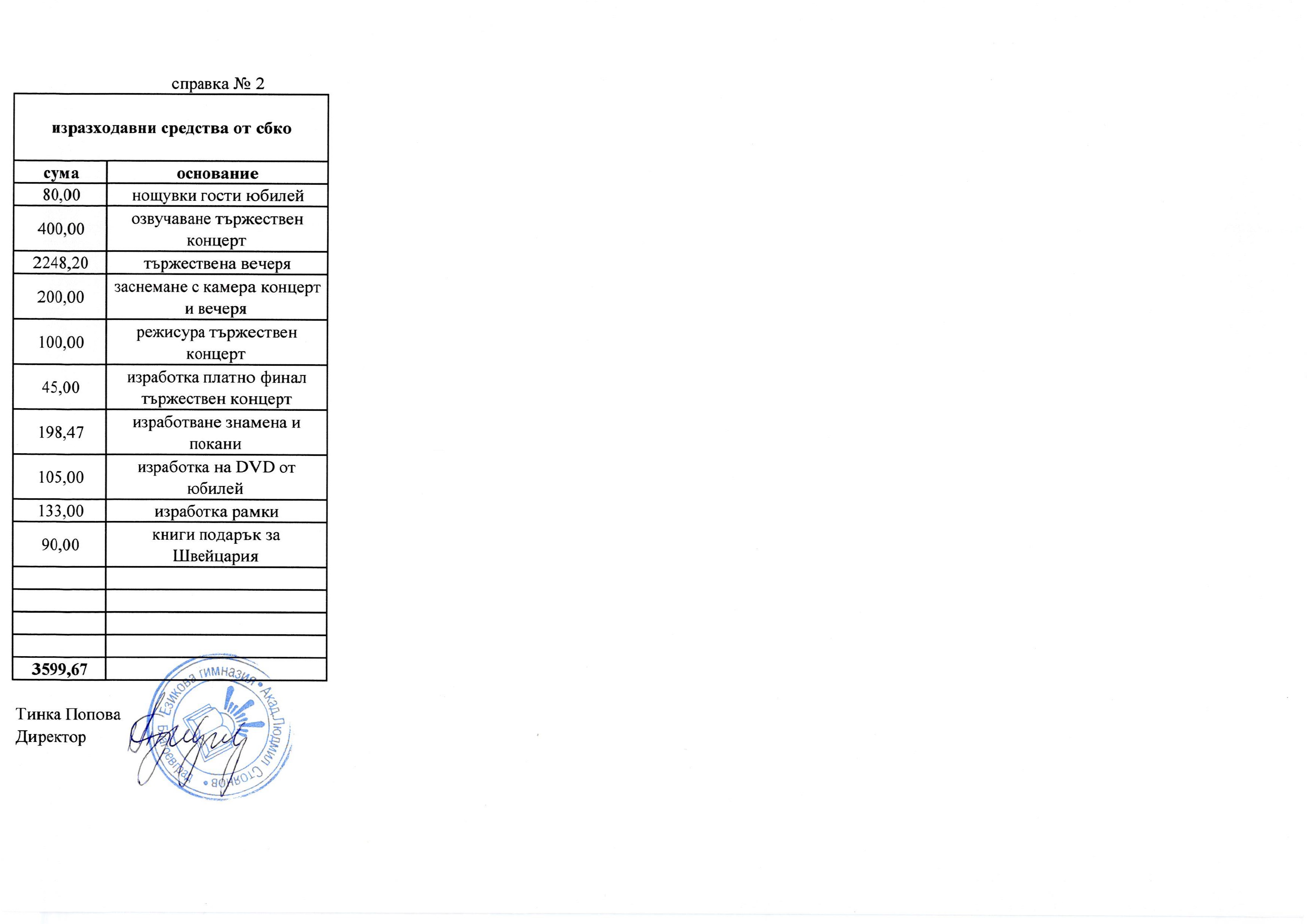 otchet 30.06.2014 Page 12