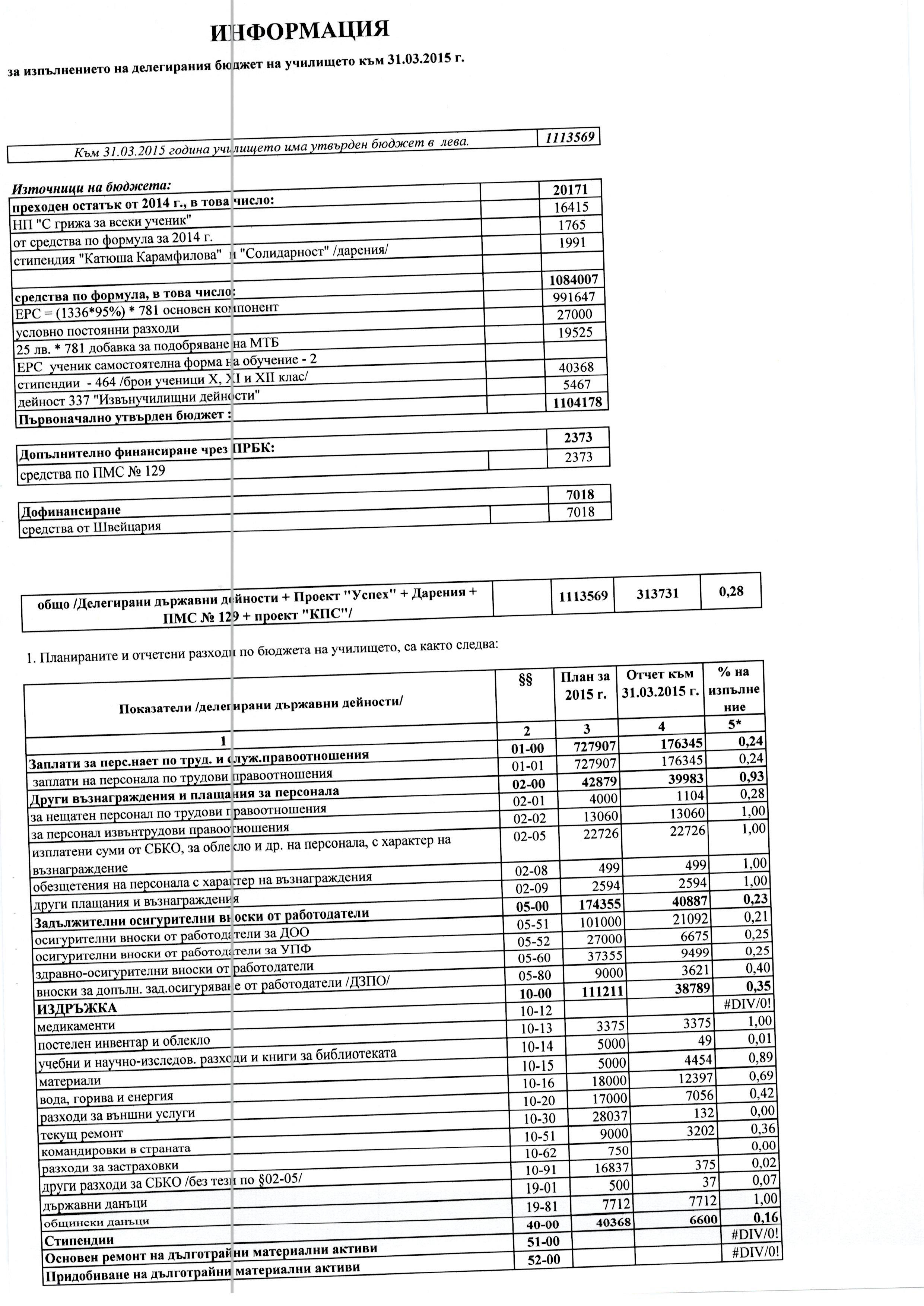 31.03.2015 Page 1