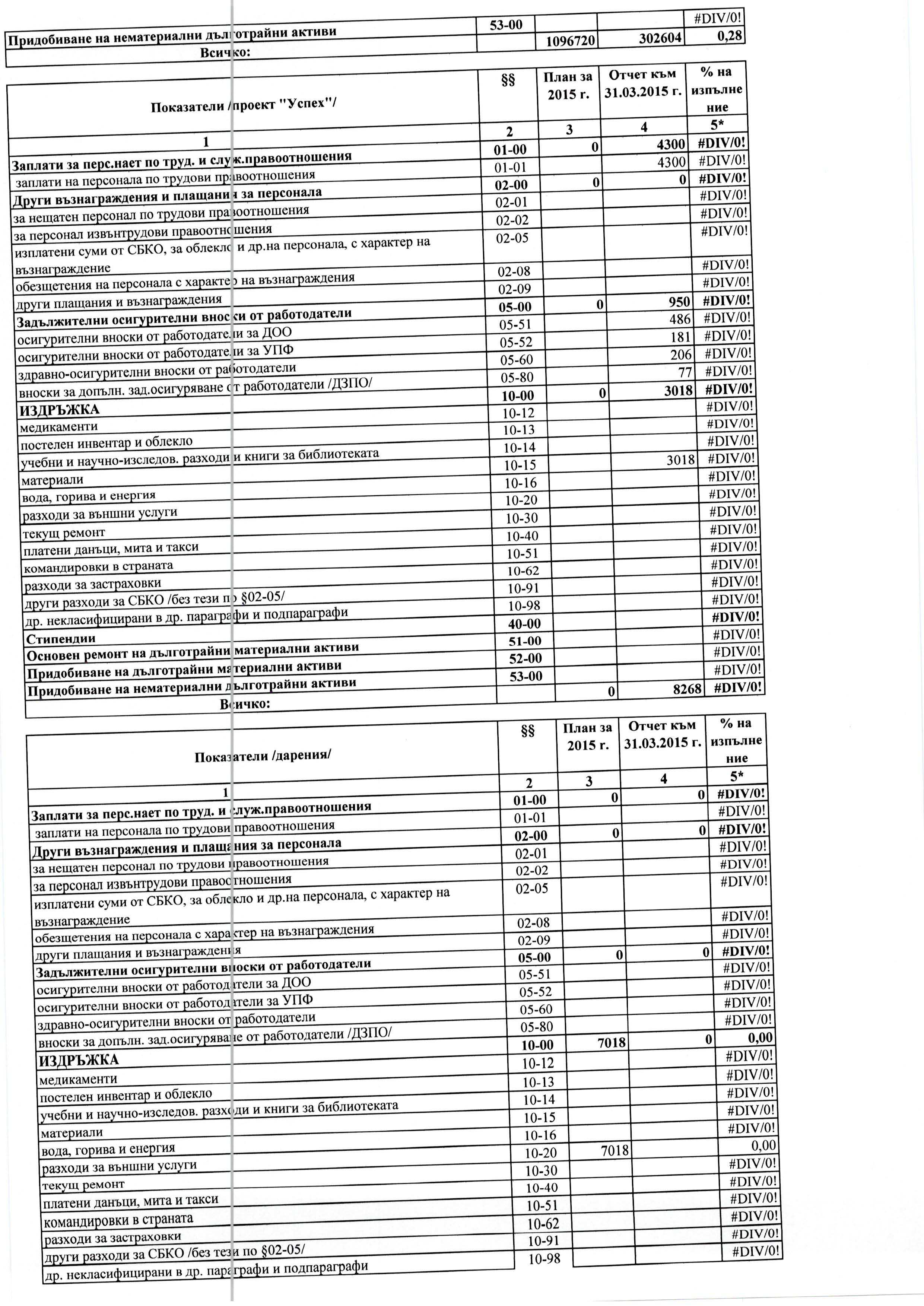 31.03.2015 Page 2