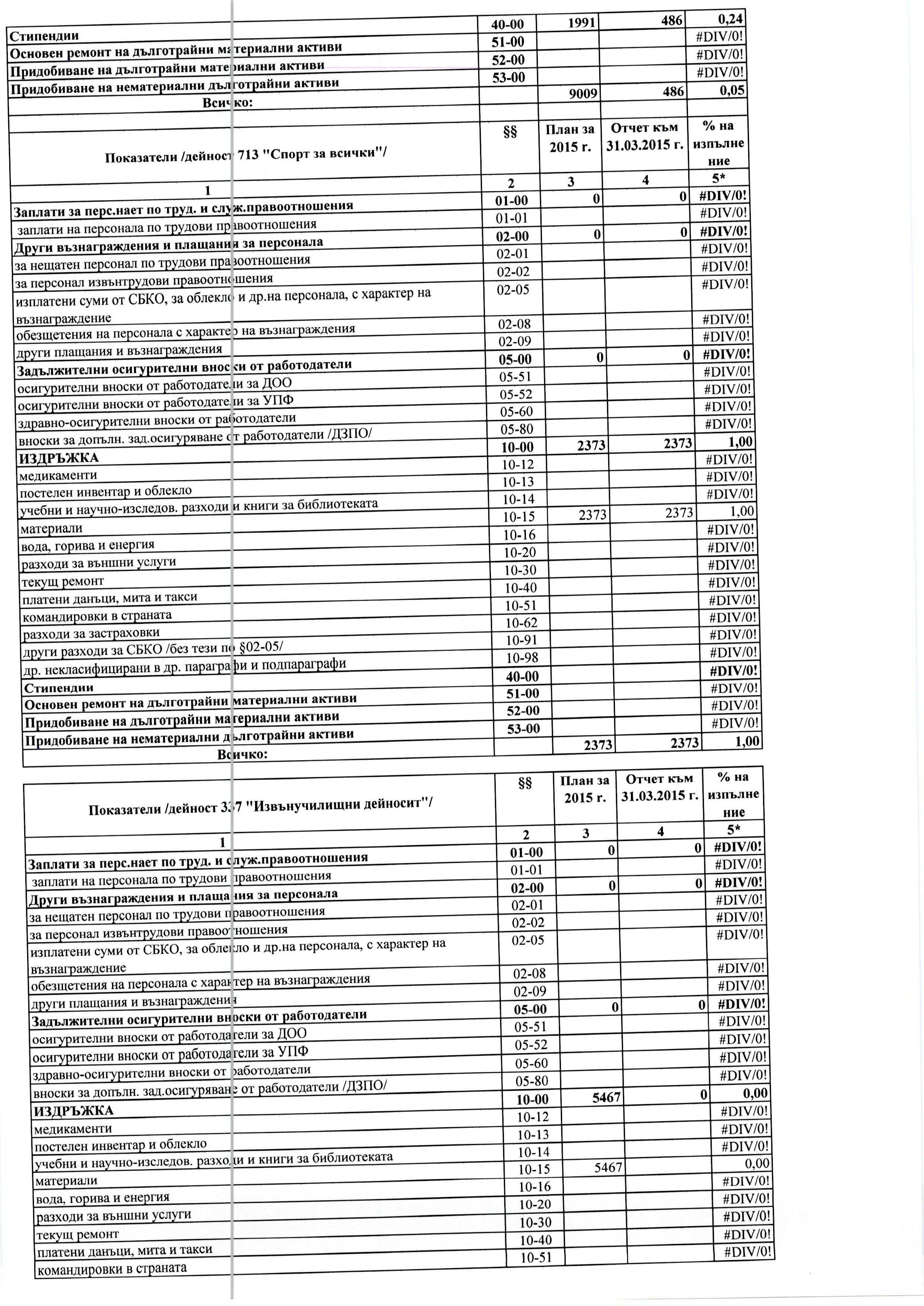 31.03.2015 Page 3