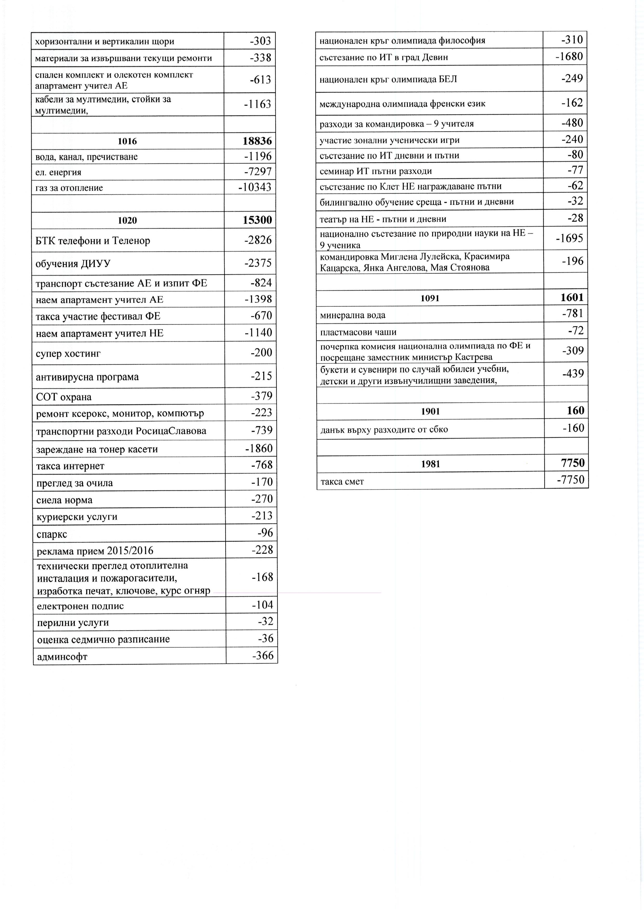 ot4et 30.09.2015 Page 4