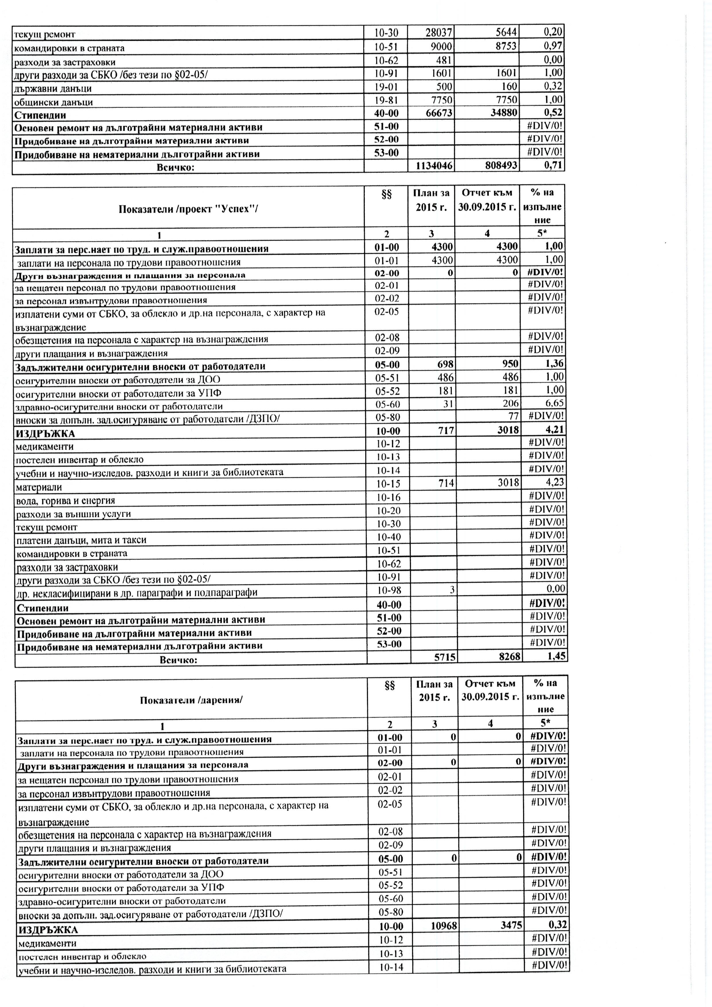 ot4et 30.09.2015 Page 7