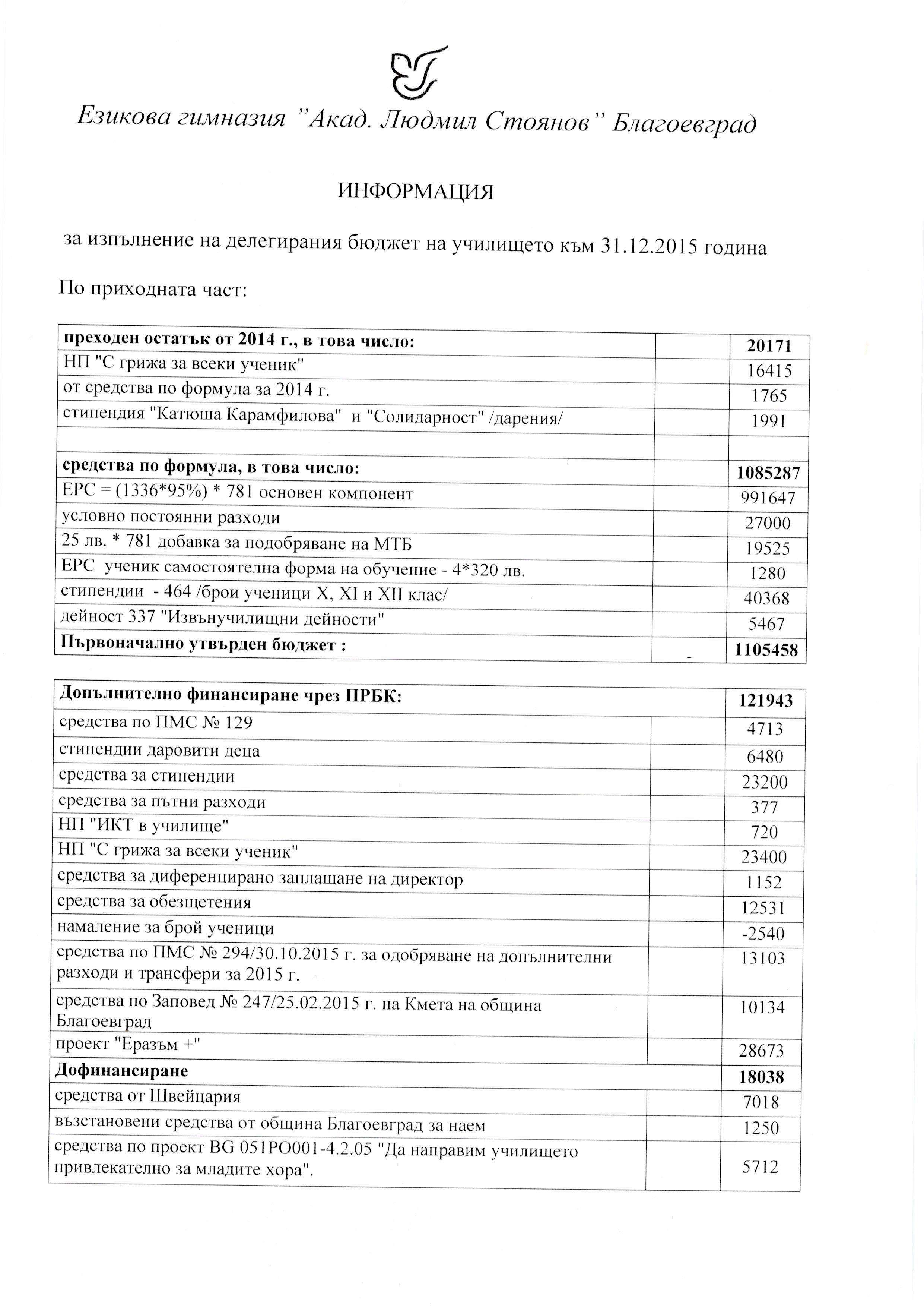 12.15 Page 1