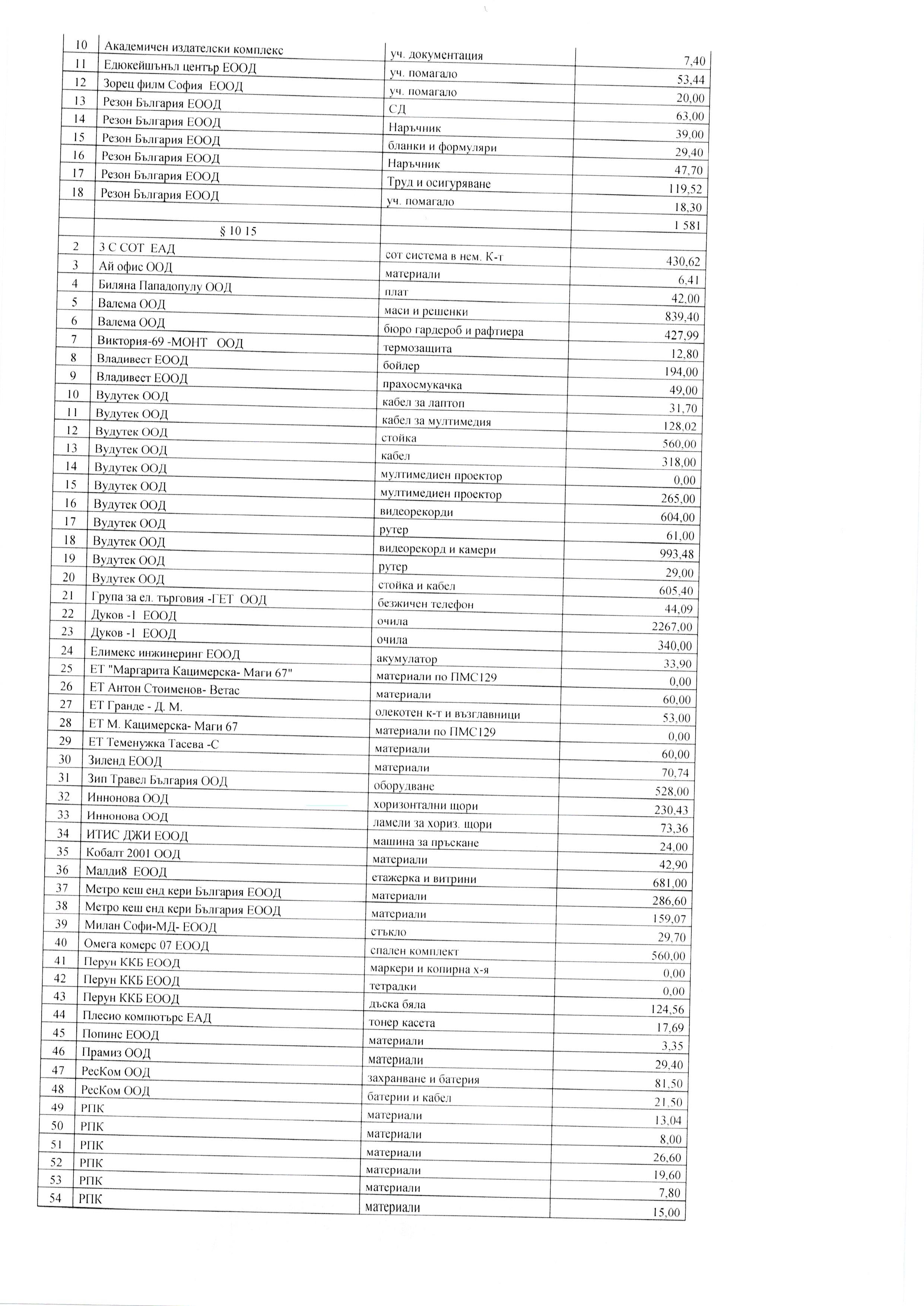12.15 Page 3