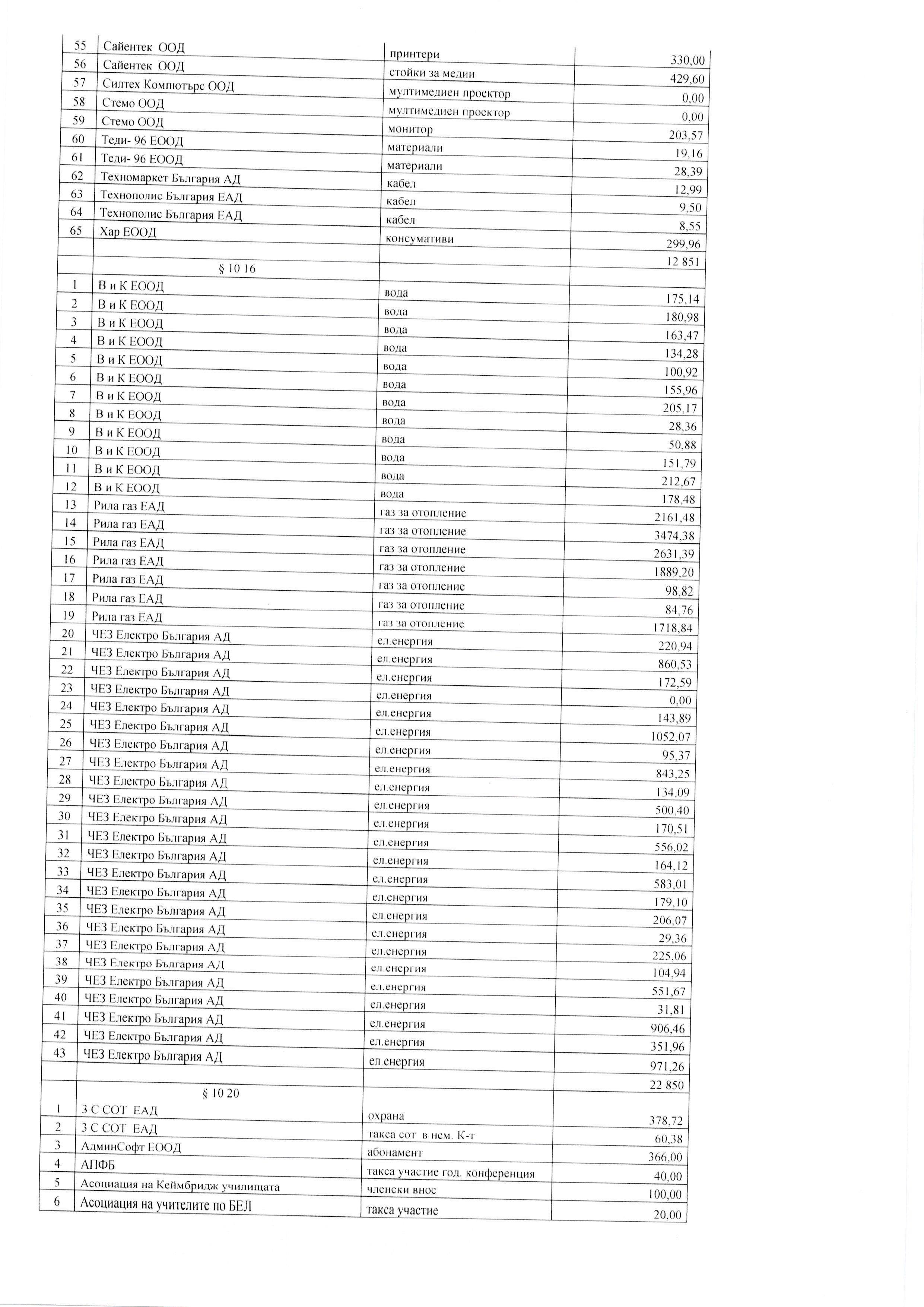 12.15 Page 4