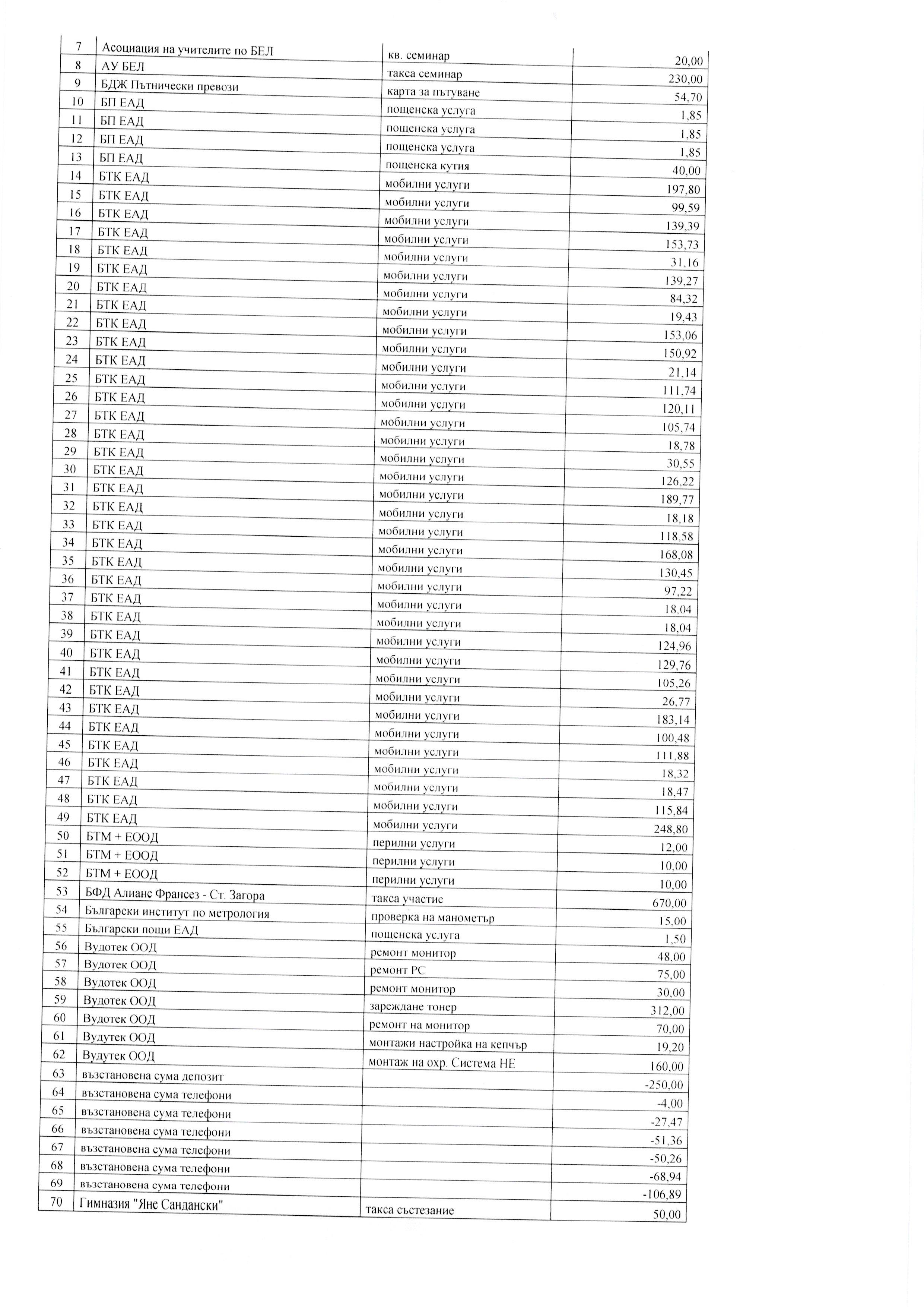 12.15 Page 5