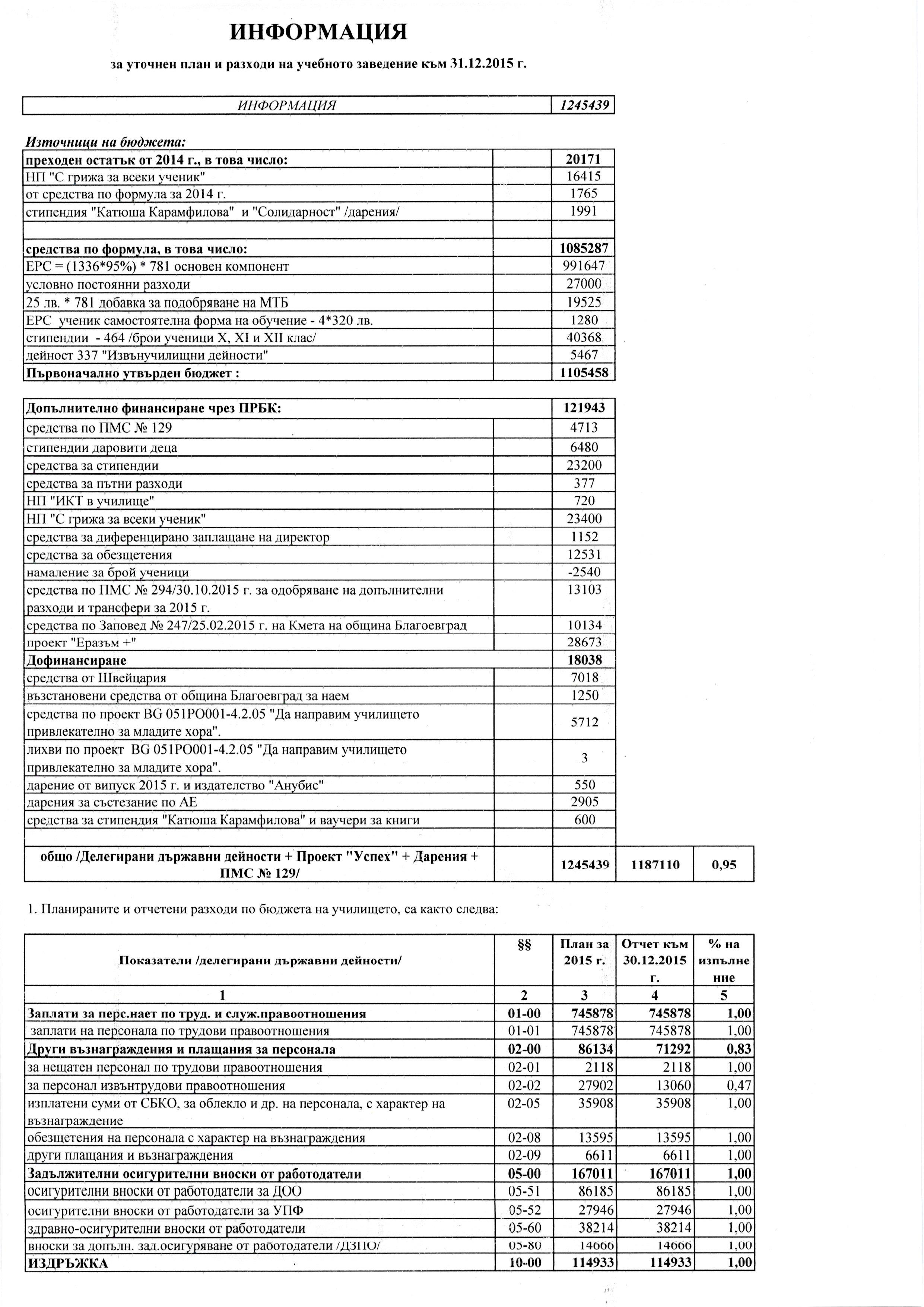 31.12.15 Page 2