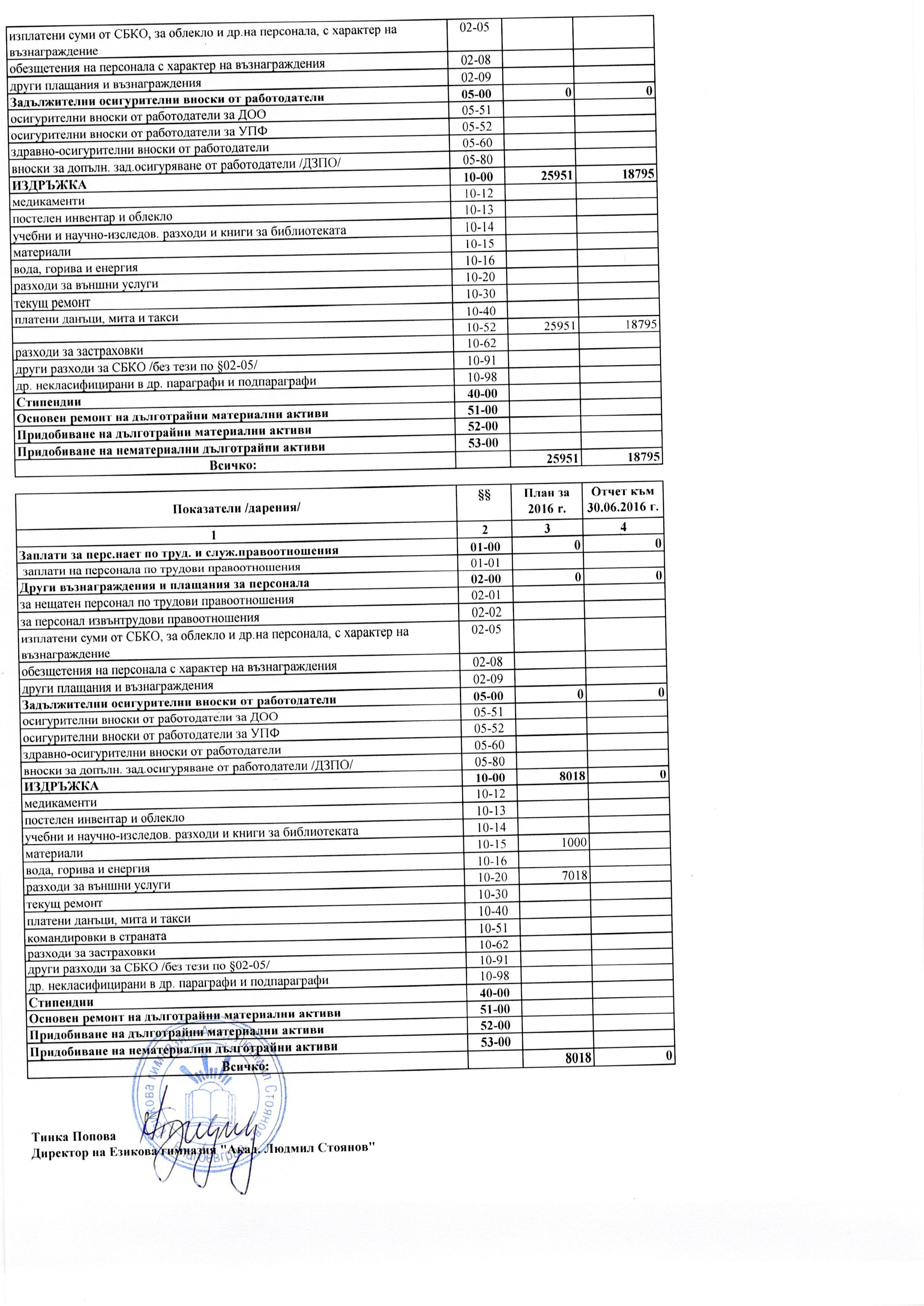 ot4et 30.06.2016 g. Page 9