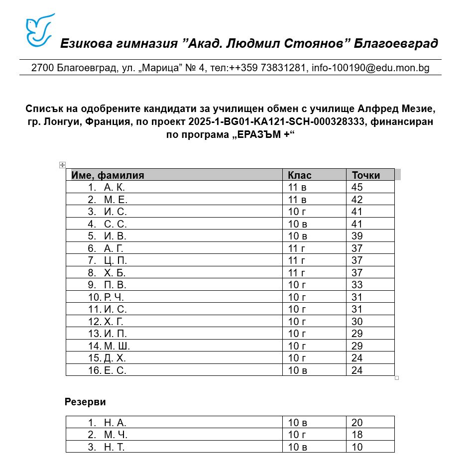 Езикова гимназия "Акад. Людмил Стоянов" - стар сайт | Проект “Еразъм+” Проект Еразъм+